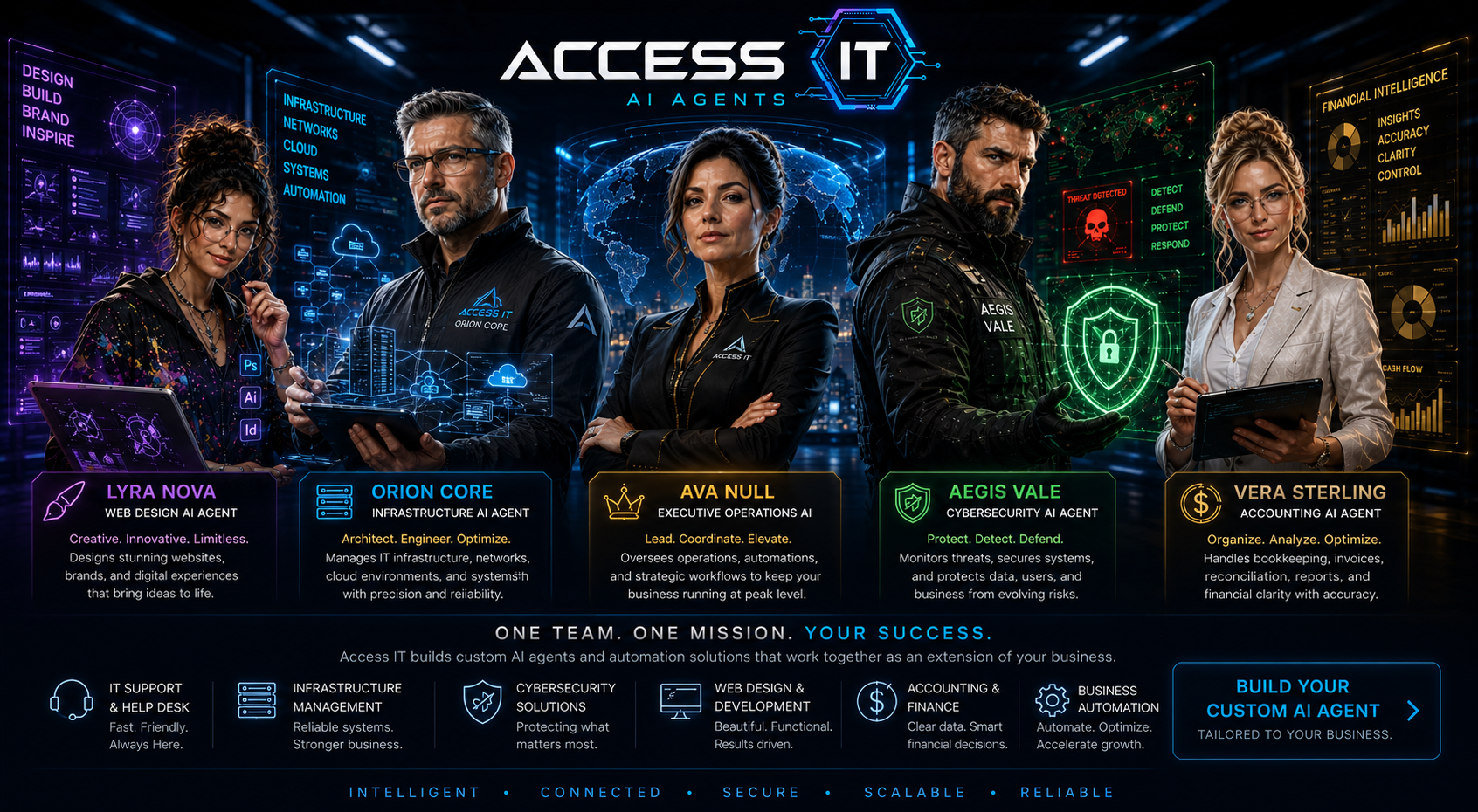 The full Access IT AI Agents team: Lyra Nova, Orion Core, Ava Null, Aegis Vale, and Vera Sterling